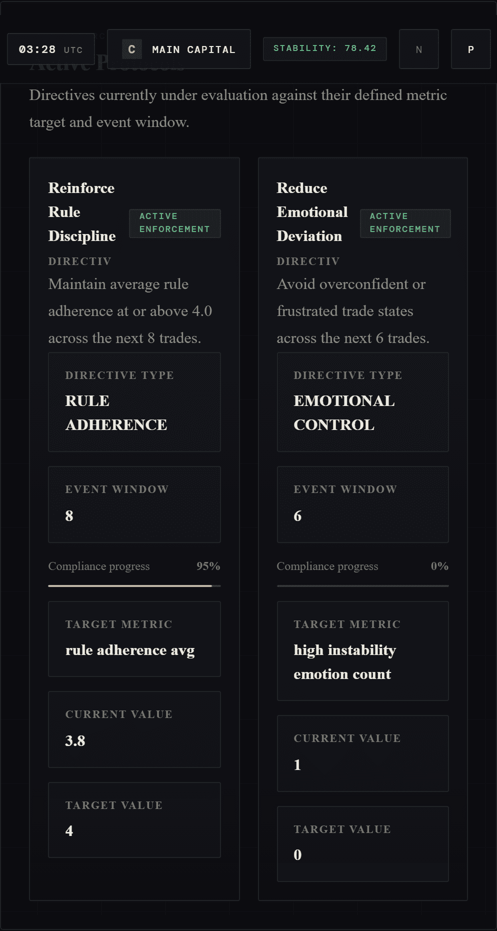 Active directives with progress tracked per trade